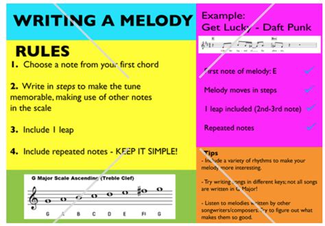 how to compose music and what makes a great melody?