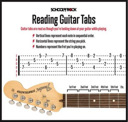 How to Read Music for Guitar: A Comprehensibiuve Guide with Insightful Tips