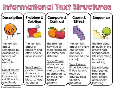 What are Two Benefits of Identifying the Text Structure of an Essay? A Detailed Analysis